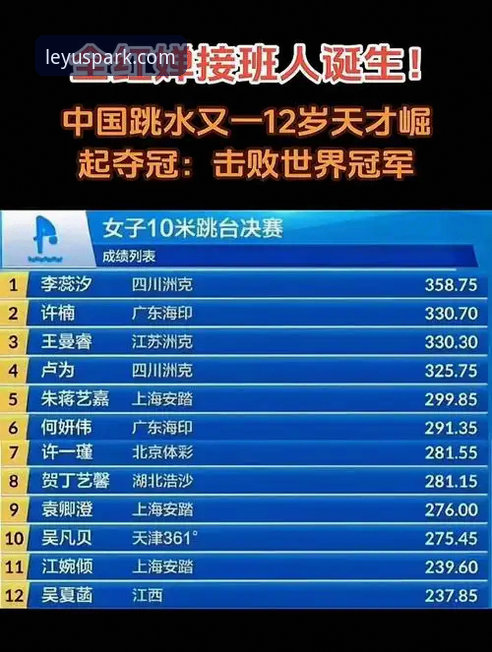 乐鱼体育观赛必备知识——跳水世界杯总决赛新星崛起全解读