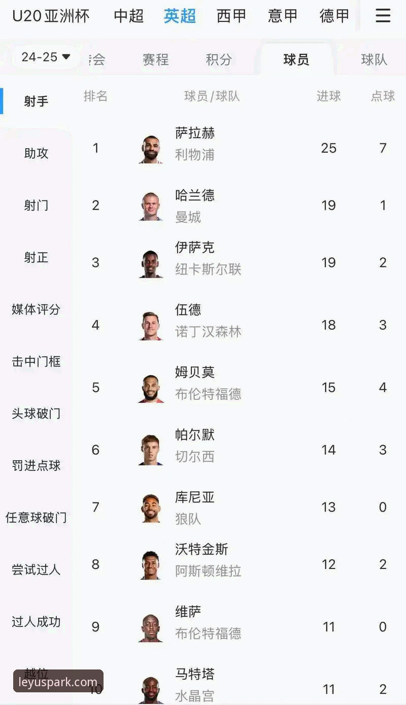 从20球射手看英超数据：资深体育迷在乐鱼体育平台的观赛心得与对比分析